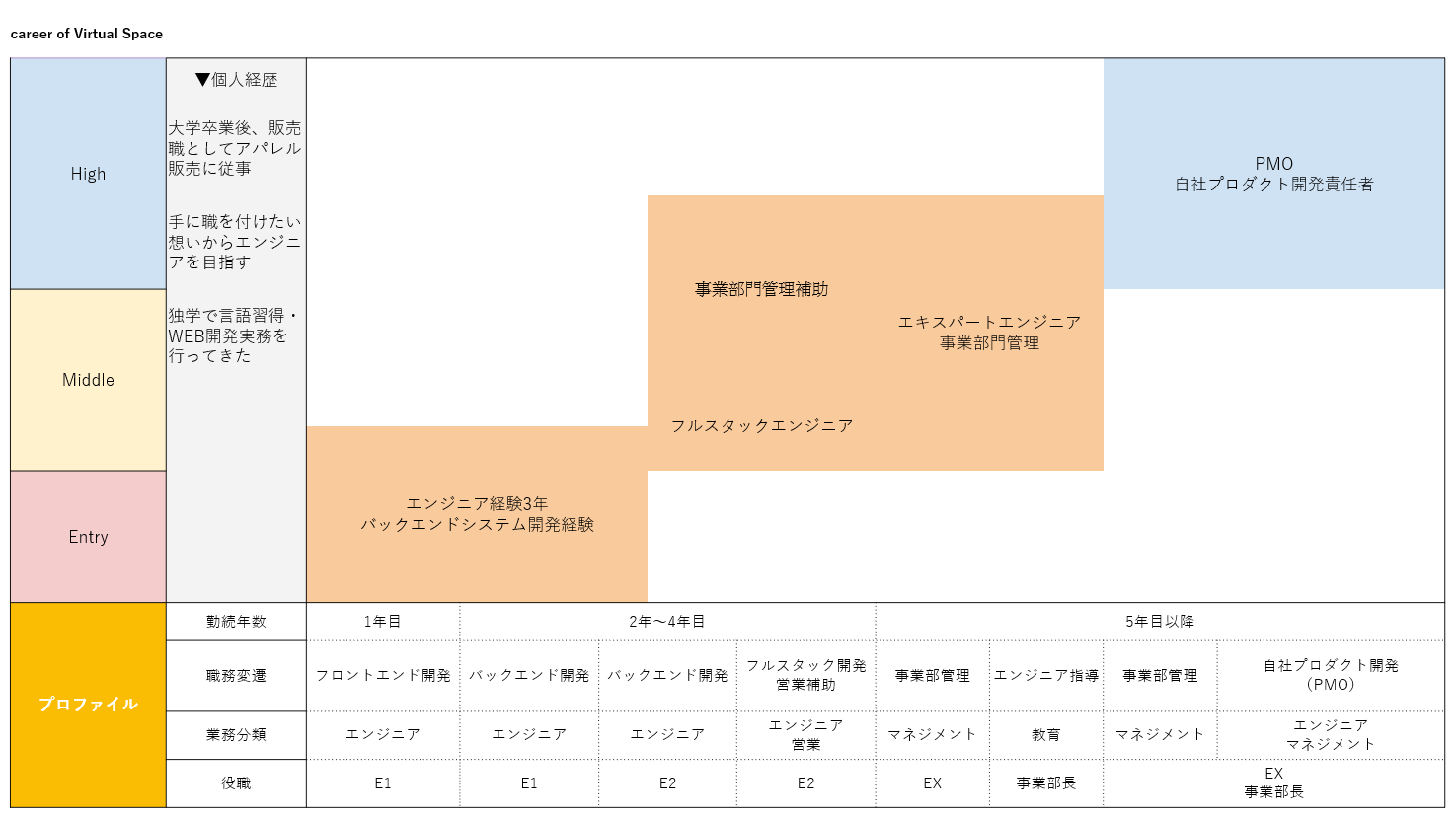 キャリアパスの画像